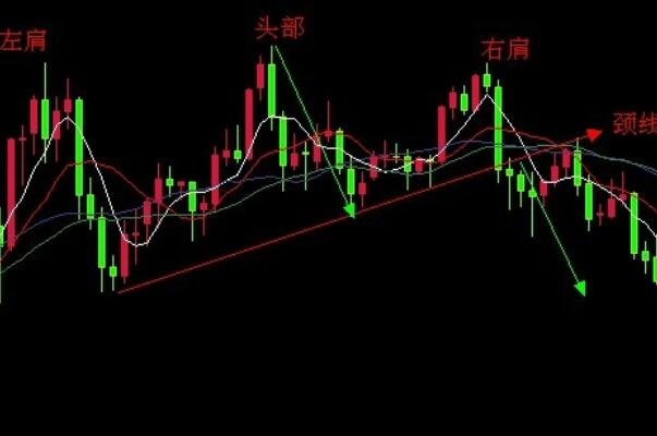 股票一日斜率公式，股票一日斜率公式大分析