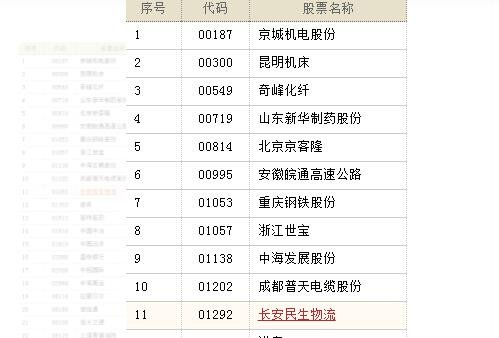 为啥国企股票不怎么涨？国企股票不能买的原因？