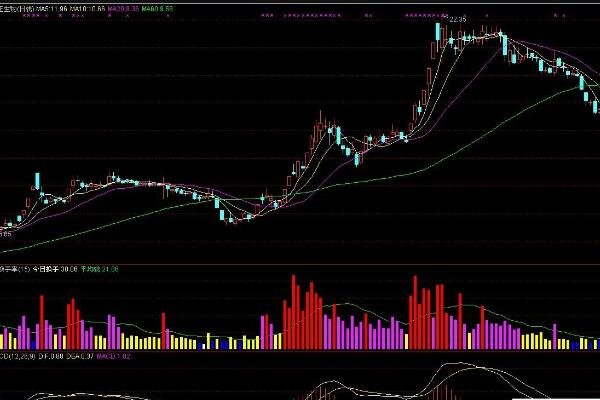 股票市场中怎样看主力强弱，看主力强弱技巧