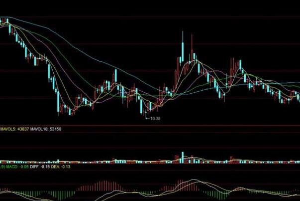 股票市场中怎样看主力强弱，看主力强弱技巧