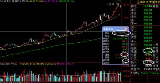 有些股票很少涨停是为什么？很少涨停的股票分析