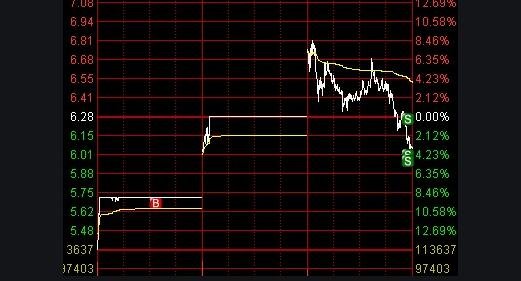 有些股票很少涨停是为什么？很少涨停的股票分析