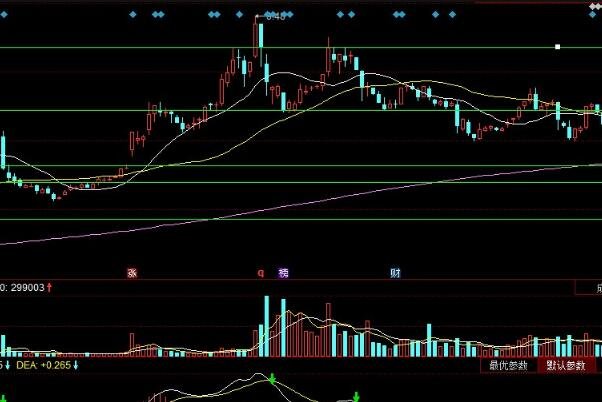 股票什么时候炒糖，买入股票的最佳时间
