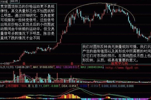 股票什么时候炒糖，买入股票的最佳时间