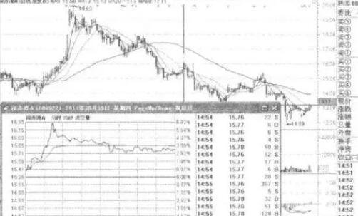 股票内盘与股票外盘的交易数量是以手划分还是以股划分？