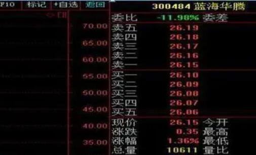 股票内盘与股票外盘的交易数量是以手划分还是以股划分？