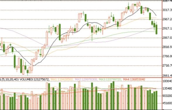 股票六十分钟级别什么意思，股票的60分钟策略是什么？