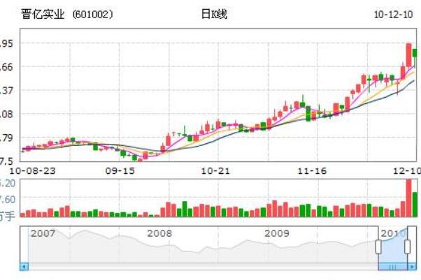 股票六十分钟级别什么意思，股票的60分钟策略是什么？