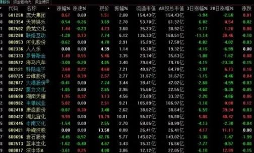 在股票交易市场中，ST股票的分类类型都有哪些？