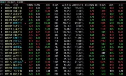 在股票交易市场中，ST股票的分类类型都有哪些？