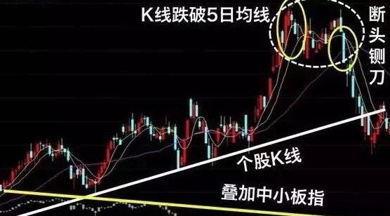 怎么在熊市中抓牛股？熊市选走牛的股票做趋势投资