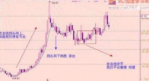 如何看股票五日均线？股票五日均线买入点分析