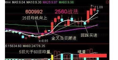 如何看股票五日均线？股票五日均线买入点分析