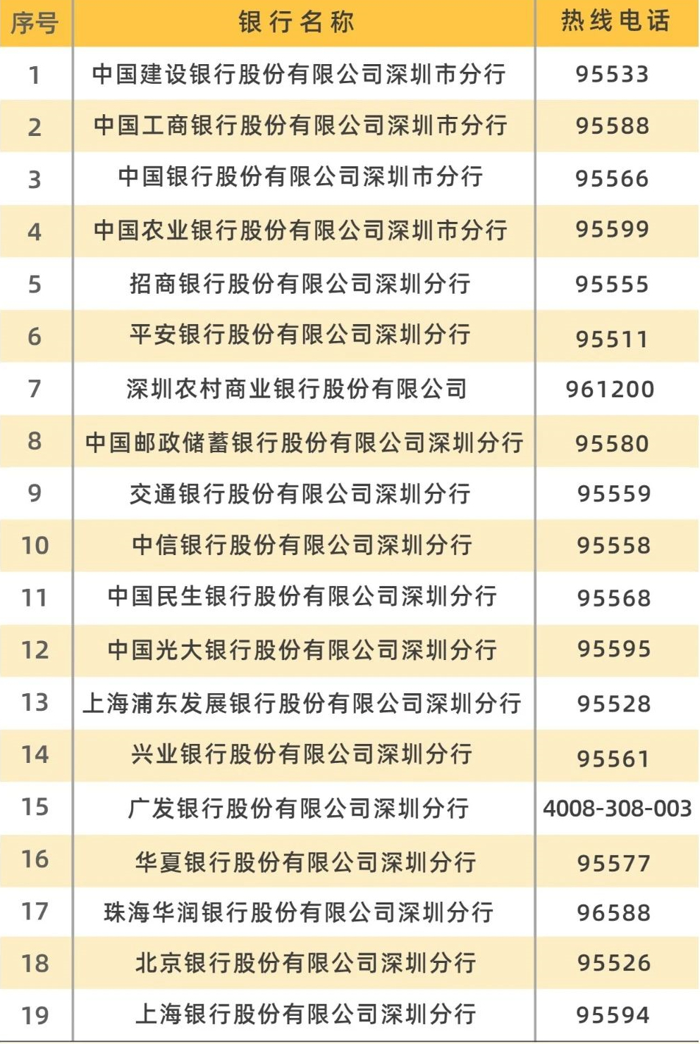 深圳金融社保卡挂失补办流程