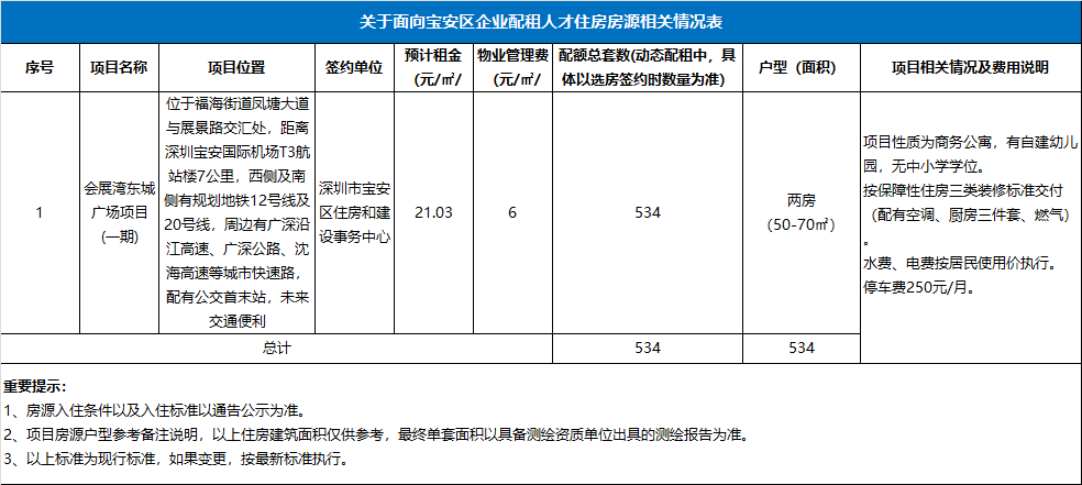 宝安区企业配租会展湾东城广场项目人才住房申请指南