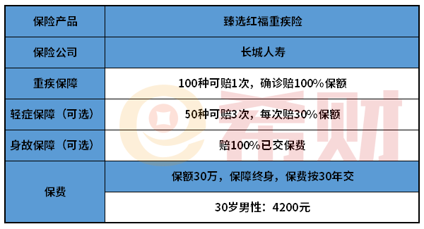长城人寿臻选红福重疾险怎么样？入手前一定要知道