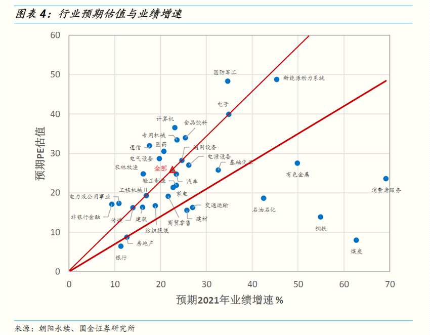 国金证券：市场在等待中徘徊 诸多不确定性因素仍有待落地