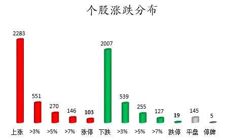 主力资金撤离有色金属股 北向资金抢筹美的集团等股