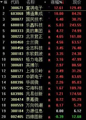 突然“被埋”！大股东要减持40亿 千亿龙头跌停！最火赛道也熄火了！券商分析师扎心了：年轻人别指望靠股市财富自由