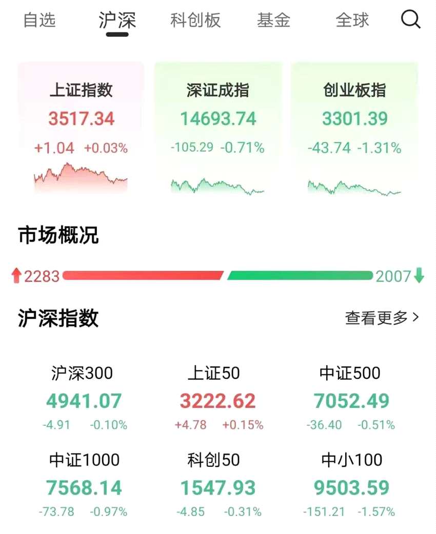 当前类似2月初情形 创业板短期走弱 两类标的或迎来机会