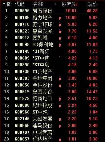 突然“被埋”！大股东要减持40亿 千亿龙头跌停！最火赛道也熄火了！券商分析师扎心了：年轻人别指望靠股市财富自由