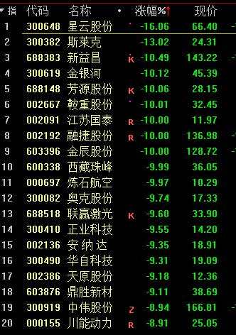 突然“被埋”！大股东要减持40亿 千亿龙头跌停！最火赛道也熄火了！券商分析师扎心了：年轻人别指望靠股市财富自由