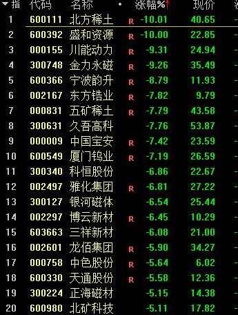 突然“被埋”！大股东要减持40亿 千亿龙头跌停！最火赛道也熄火了！券商分析师扎心了：年轻人别指望靠股市财富自由