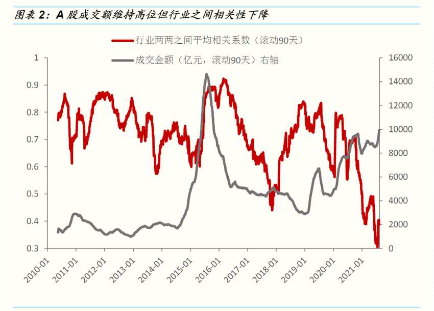 国金证券：市场在等待中徘徊 诸多不确定性因素仍有待落地