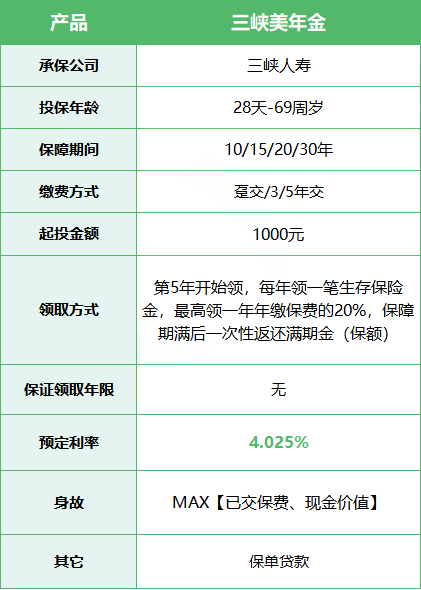一款顶级4.025%定期年金险,三峡美年金怎么样?收益高吗?好不好?