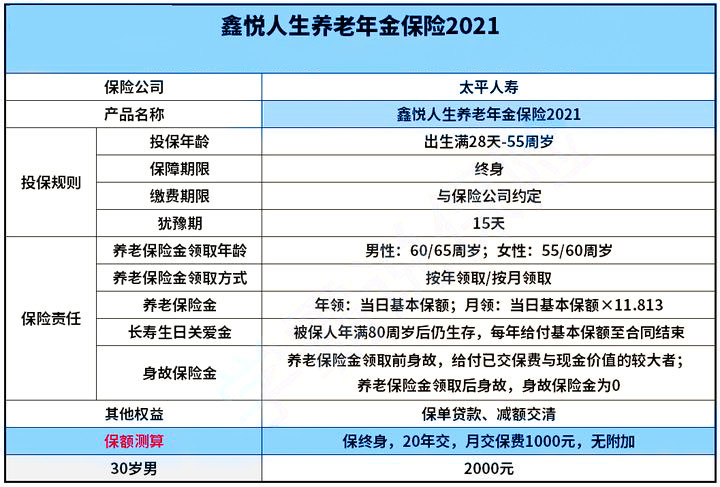 2021太平鑫悦人生养老年金保险怎么样?收益高吗?会坑吗?