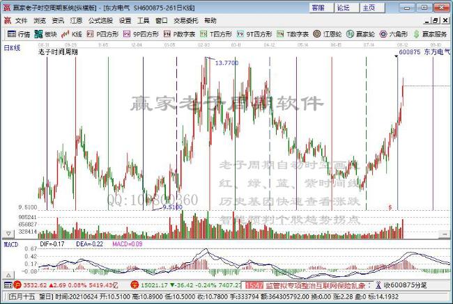氢能源板块强势拉升 深冷股份涨超15%