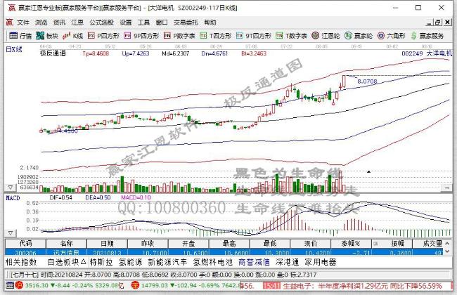 今日股市涨停预测：英科医疗、蔚蓝锂芯、江苏索普等有望冲击涨停