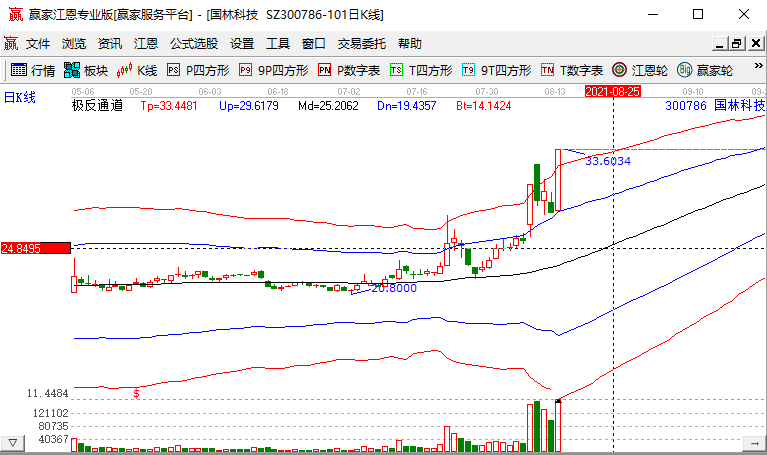 为什么会有连续涨停，股票在中部连续涨停的原因是什么？