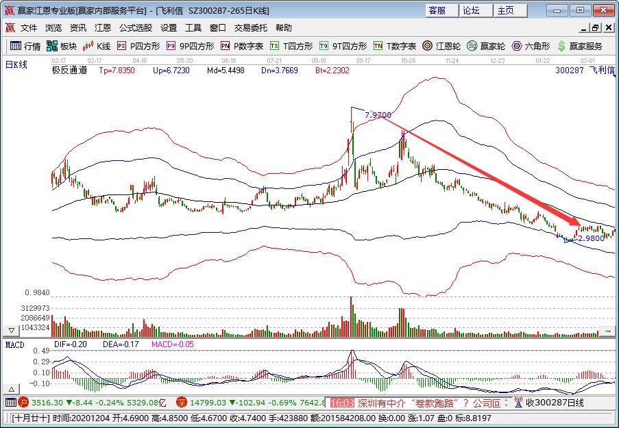 股票围猎技巧是什么？怎么选择围猎目标？