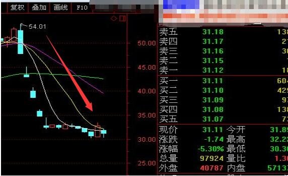 股票围猎技巧是什么？怎么选择围猎目标？