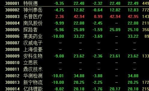 谁都可以买创业股票吗？为什么要买创业板股票？