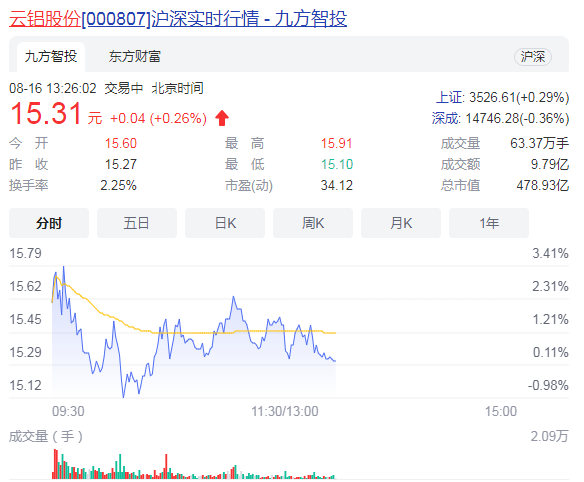 绿色发展股票有哪些，绿色发展有什么重要意义