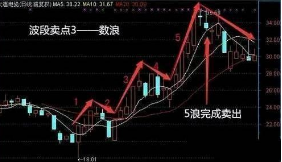 低风险长期稳定的股票有哪些，炒股怎么能稳定盈利