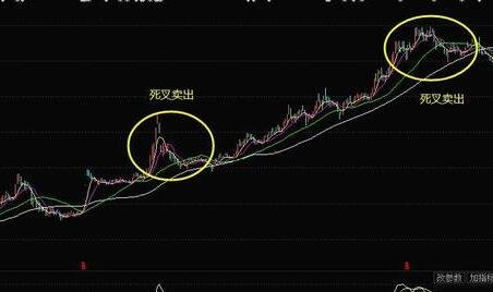 判断股票高位的方法有哪些？股票处于高位时怎么做？