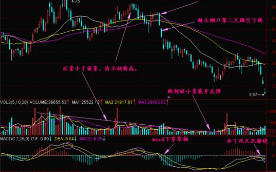 股票在熊市时候人们怎么建，熊市来临有哪三大征兆