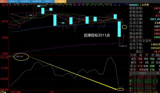 股票怎么知道是不是弱势股，弱势股的操作方法有哪些