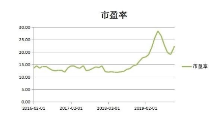 股票市盈率一直跌是因为什么，市盈率亏损说明什么