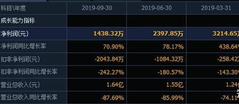 股票净益率多少算不错？股票净益率怎么算？