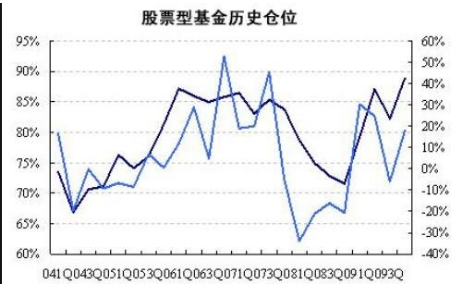 股票型基金好还是股票好，股票型基金怎样选择最佳买点