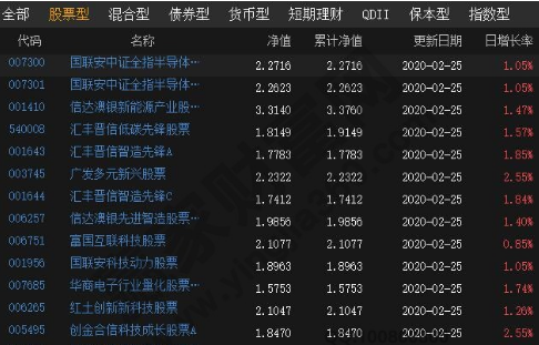 股票型基金好还是股票好，股票型基金怎样选择最佳买点