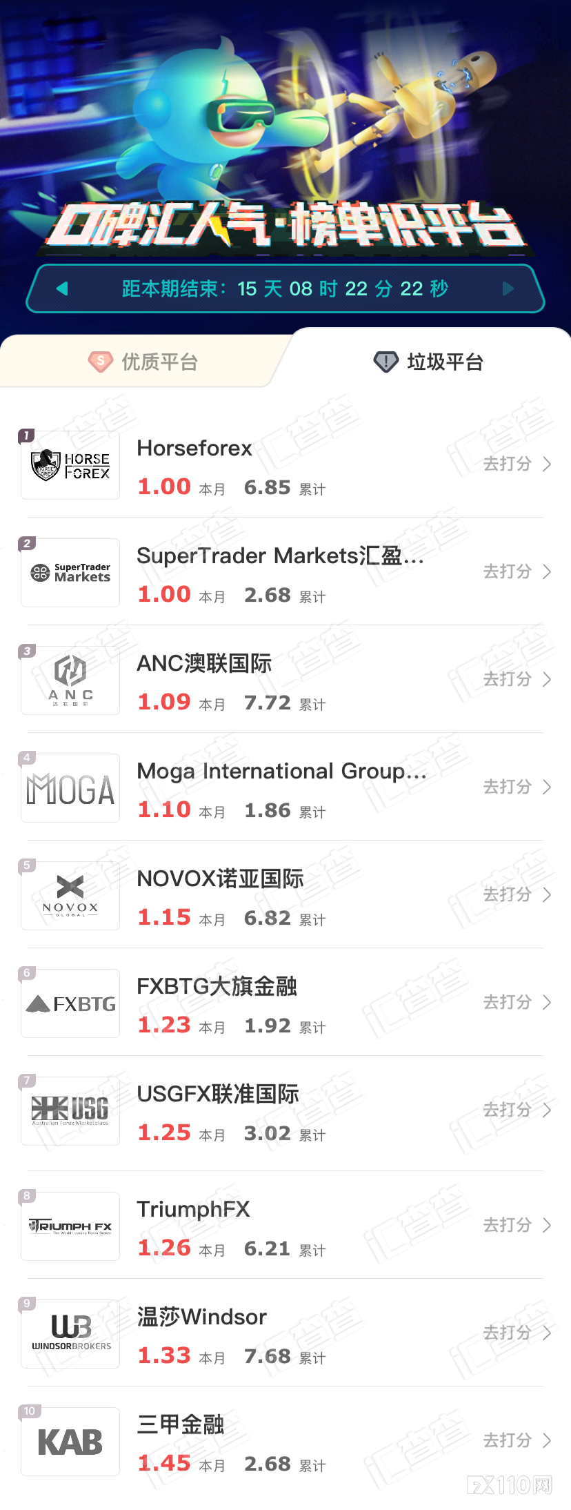 榜单开启新视角，详解汇查查最新周榜6大平台