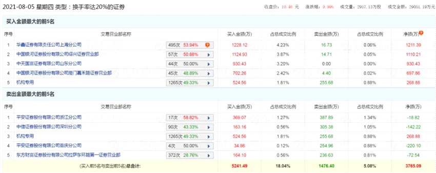 牛股9连板！股民嗨了：空间站才是顶！粘上储能概念 这个靠“水”吃饭的板块火了