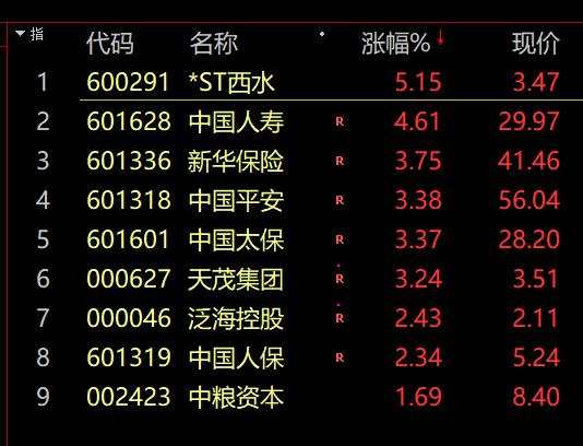 “救市主”来了！刚刚 牛市旗手券商批量涨停 背后原因曝光！茅台再创新低 10倍股5天暴跌50%！儿子大义灭亲举报老子 回应来了