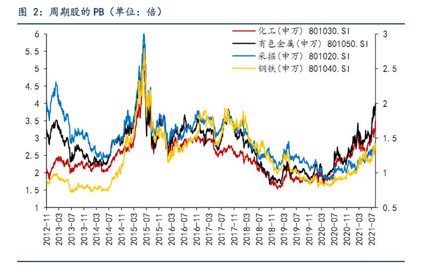 信达证券：周期股的卖点在什么时候？大类风格又如何配置？