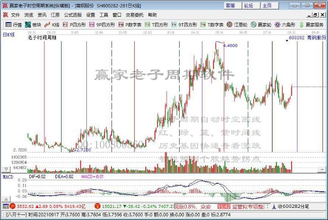 国金证券：科技赋能传统产业 维持南钢股份买入评级